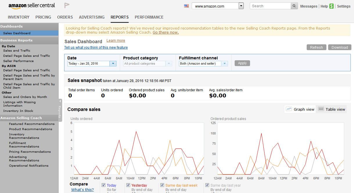 Amazon Seller Reports Explained Page Views, Buy Box, Etc. [2021